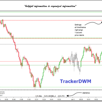 chart showing the tracking of higher timeframe references using TrackerDWM indicator