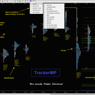 chart showing TrackerMP indicator